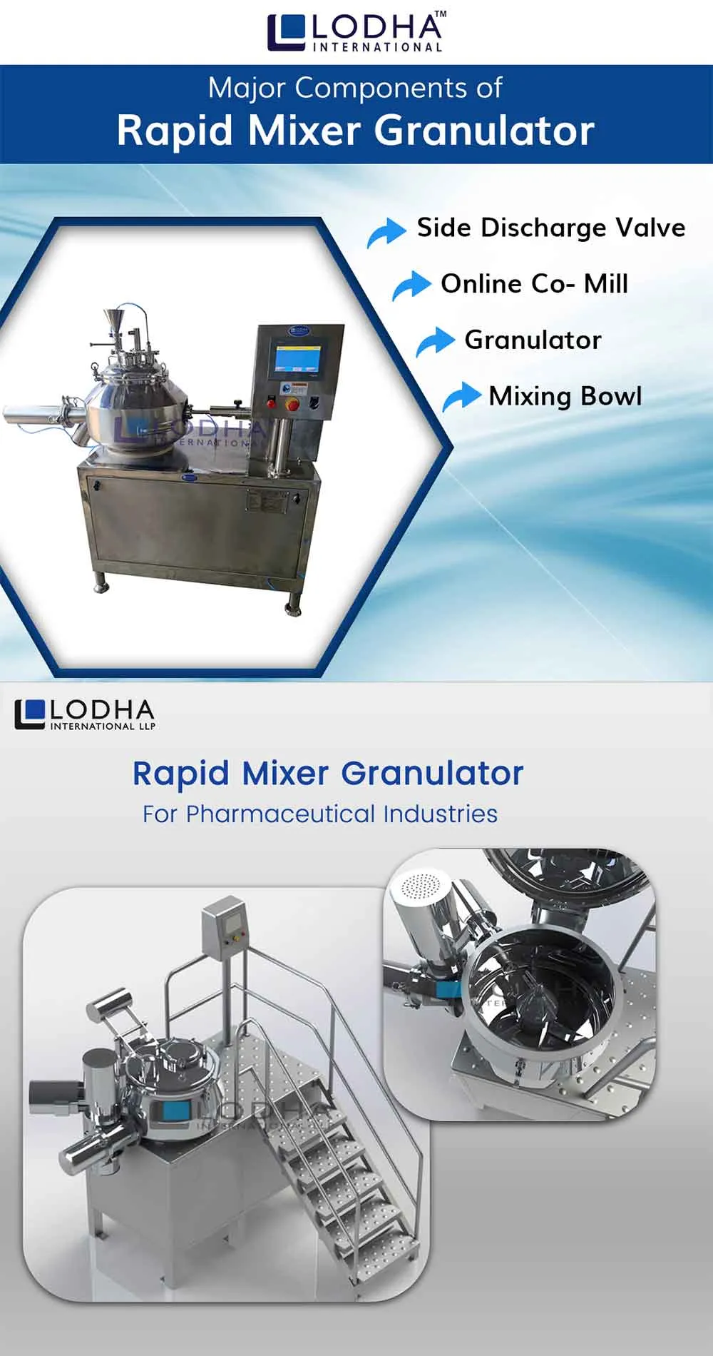 Rapid Mixer Granulator Use in the Pharmaceutical and Food Industry